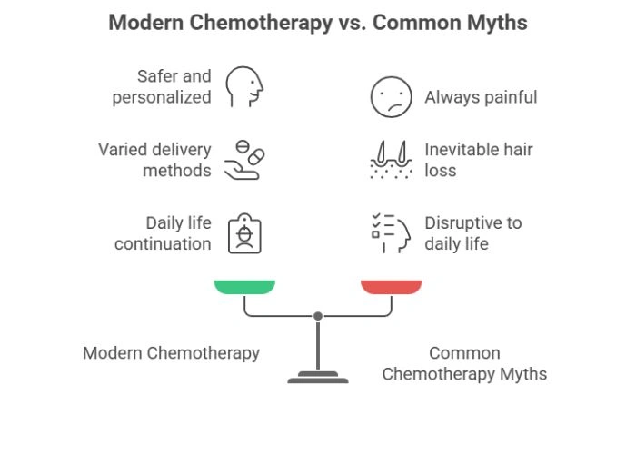 Causes of Head and Neck Cancer
